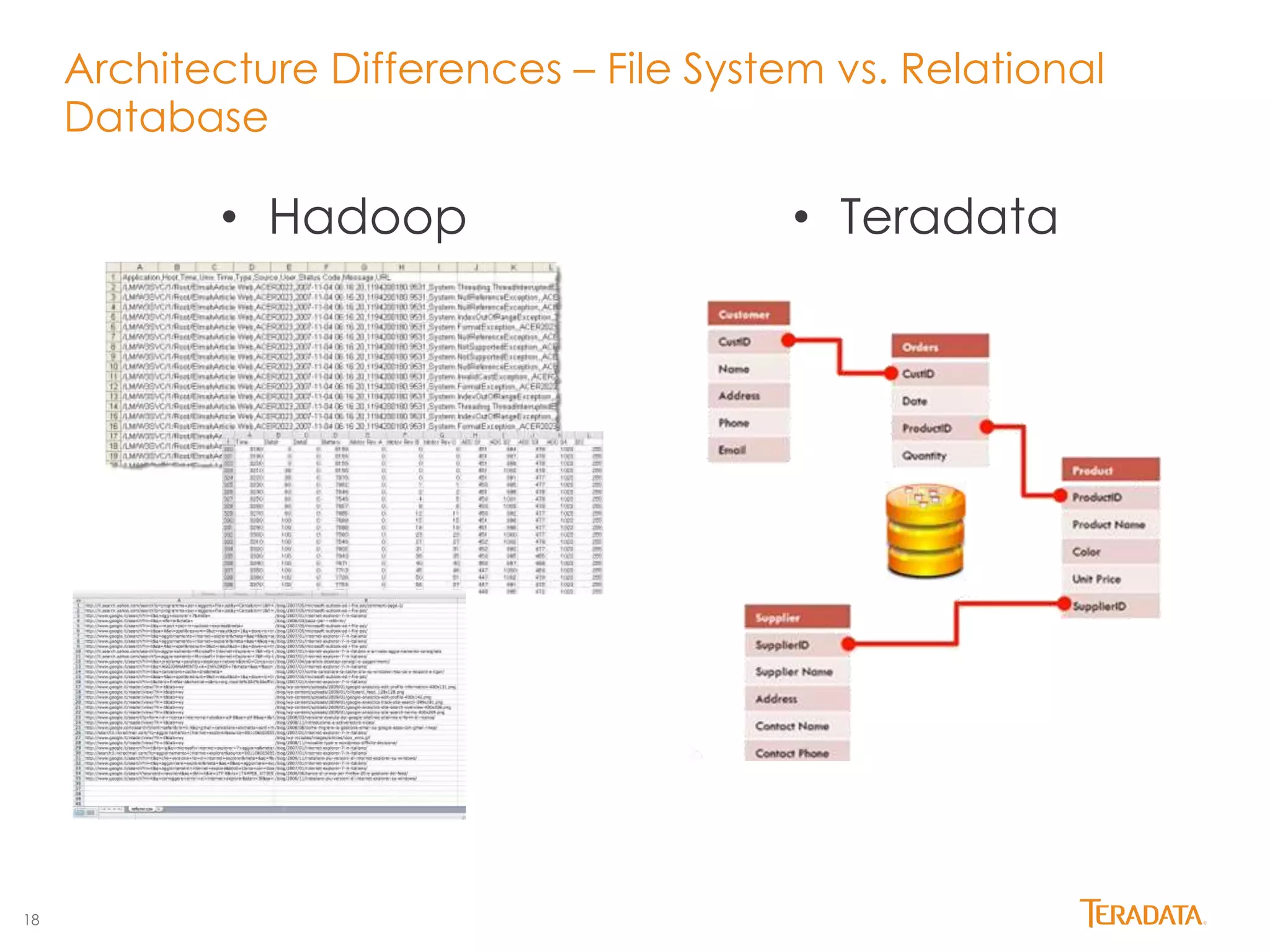 18 
Architecture Differences – File System vs. Relational 
Database 
• Hadoop • Teradata 
 