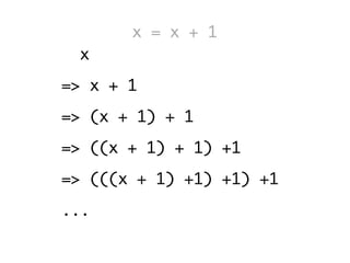 x = x + 1
x
=> x + 1
=> (x + 1) + 1
=> ((x + 1) + 1) +1
=> (((x + 1) +1) +1) +1
...
 