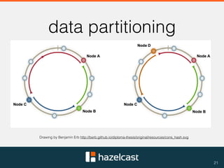 Introduction to hazelcast | PDF