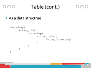 Table (cont.)
 As a data structrue

  SortedMap(
        RowKey, List(
              SortedMap(
                    Column, List(
                          Value, Timestamp
                    )
              )
        )
  )
 