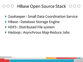 HBase Open Source Stack

 ZooKeeper : Small Data Coordination Service
 HBase : Database Storage Engine
 HDFS : Distributed File system
 Hadoop : Asynchrous Map-Reduce Jobs
 