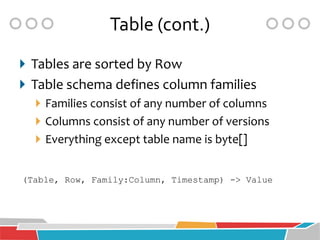 Table (cont.)
 Tables are sorted by Row
 Table schema defines column families
    Families consist of any number of columns
    Columns consist of any number of versions
    Everything except table name is byte[]


(Table, Row, Family:Column, Timestamp) -> Value
 