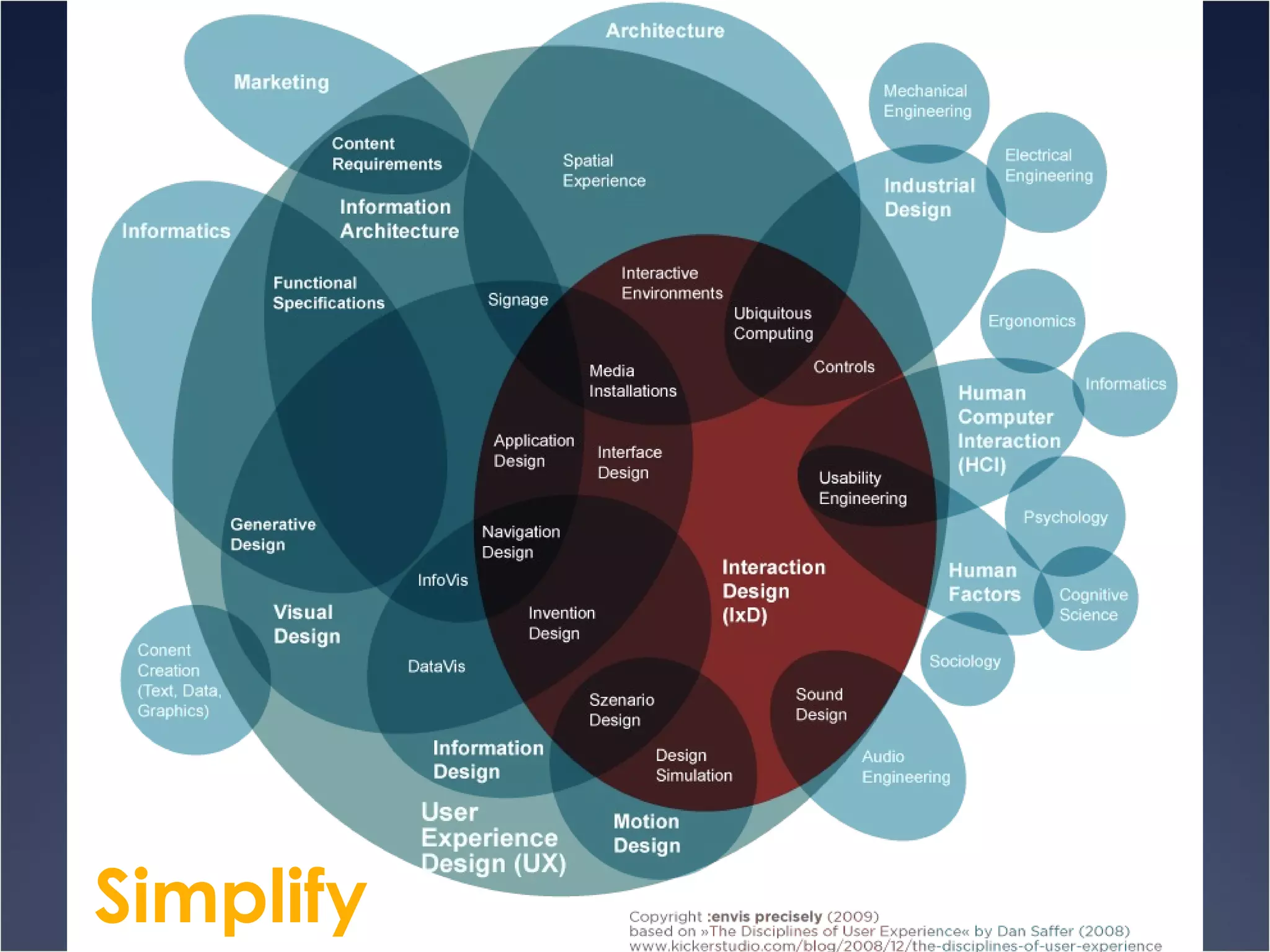 Simplify  