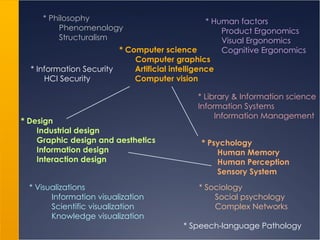* Philosophy  Phenomenology Structuralism * Psychology Human Memory Human Perception Sensory System * Sociology Social psychology Complex Networks * Human factors Product Ergonomics Visual Ergonomics Cognitive Ergonomics * Computer science Computer graphics Artificial intelligence Computer vision * Visualizations Information visualization Scientific visualization Knowledge visualization * Design Industrial design Graphic design and aesthetics Information design Interaction design * Library & Information science  Information Systems Information Management * Information Security HCI Security * Speech-language Pathology 