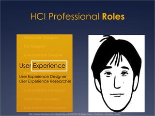 HCI Professional  Roles Interaction Designer  HCI Designer  User Interface Designer User Interaction Designer Usability Engineer Usability Consultant User Interface Developer Information Architect User Interface Researcher http://www.fundraw.com/clipart/clip-art/00003218/Male-Face---Cartoon---Human---Man/ User Experience User Experience Designer  User Experience Researcher 