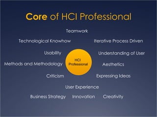 Introduction to HCI 