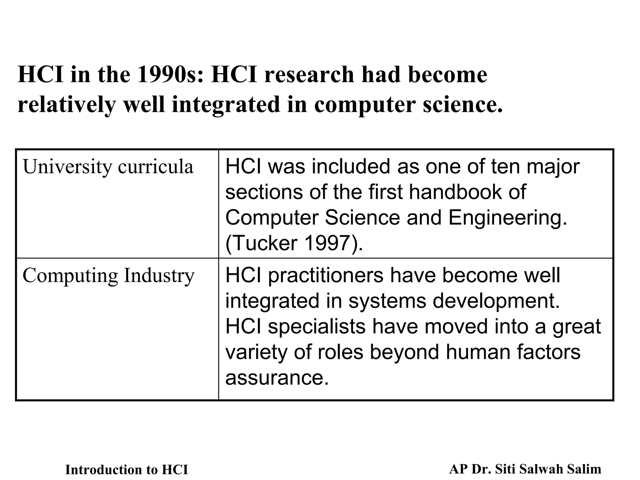 University curricula HCI was included as one of ten major
sections of the first handbook of
Computer Science and Engineering.
(Tucker 1997).
Computing Industry HCI practitioners have become well
integrated in systems development.
HCI specialists have moved into a great
variety of roles beyond human factors
assurance.
HCI in the 1990s: HCI research had become
relatively well integrated in computer science.
Introduction to HCI AP Dr. Siti Salwah Salim
 