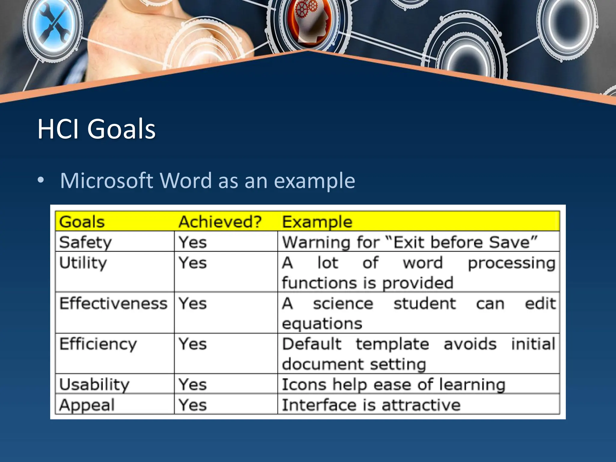 HCI Goals
• Microsoft Word as an example
 