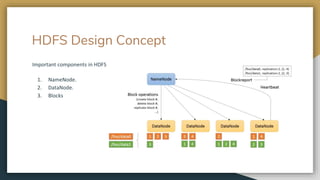 Introduction to HDFS | PPTX