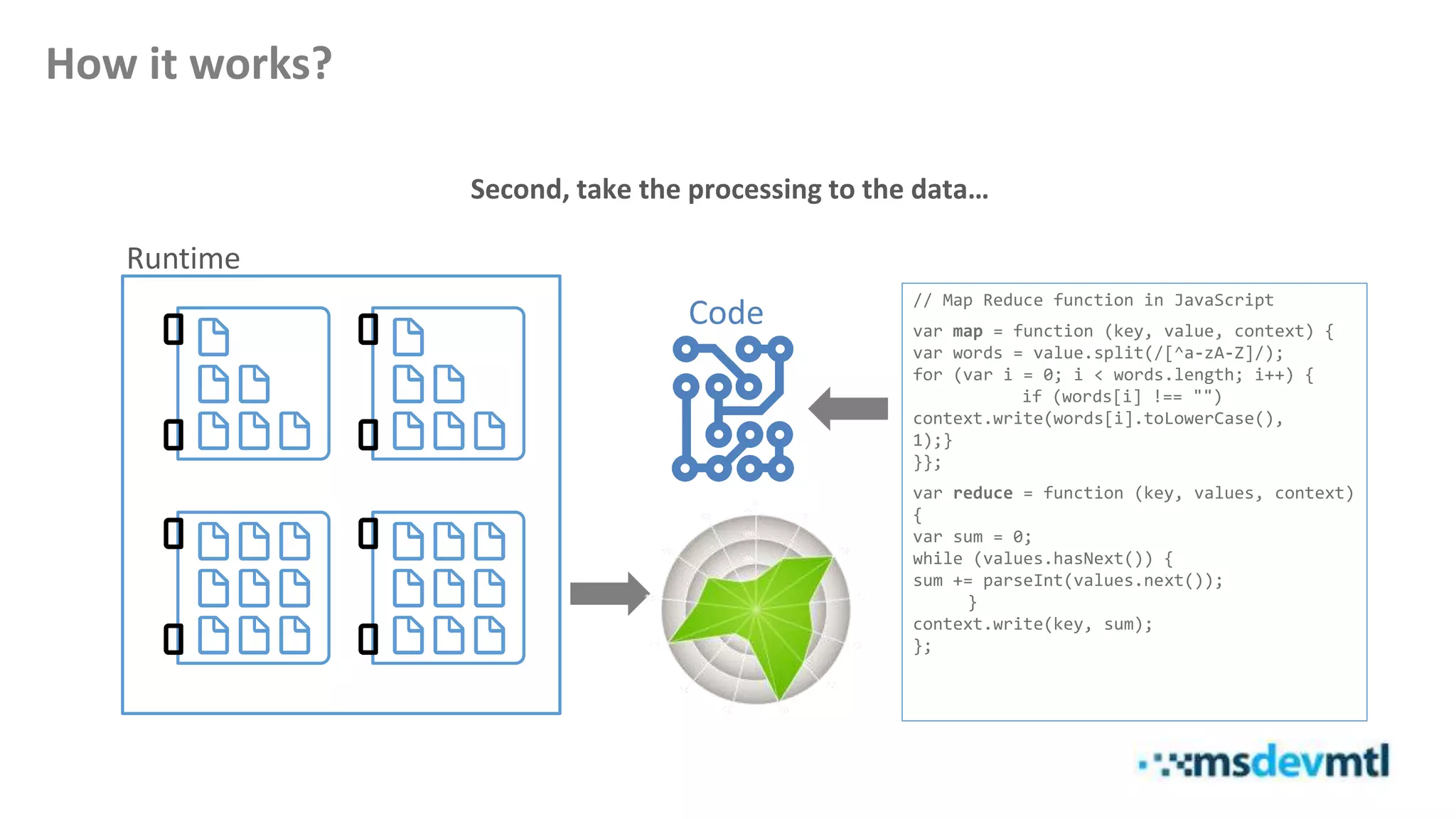 ServerServer
ServerServer
Runtime
How it works?
 