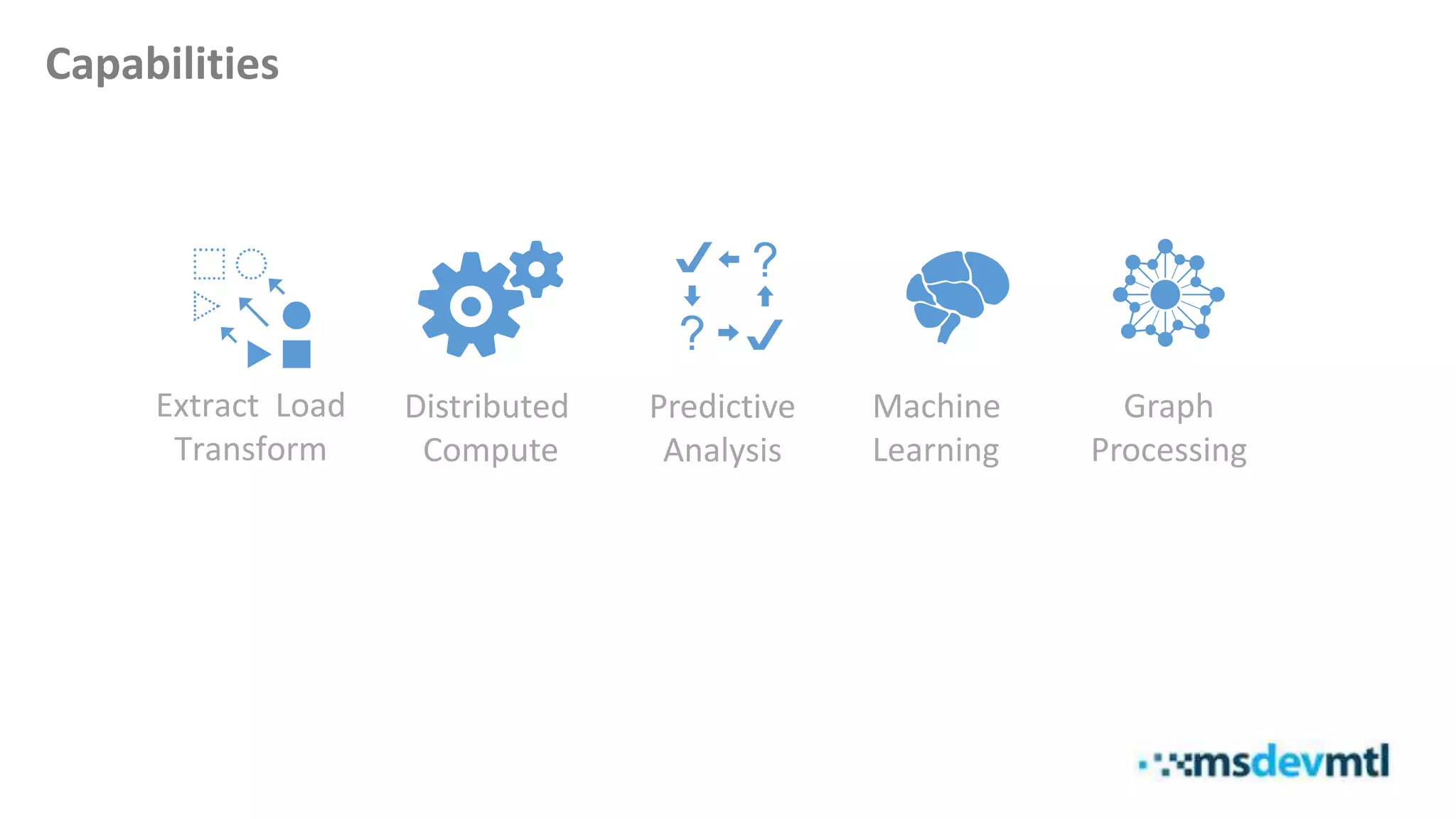 Machine
Learning
Graph
Processing
Distributed
Compute
Extract Load
Transform
Predictive
Analysis
Capabilities
 
