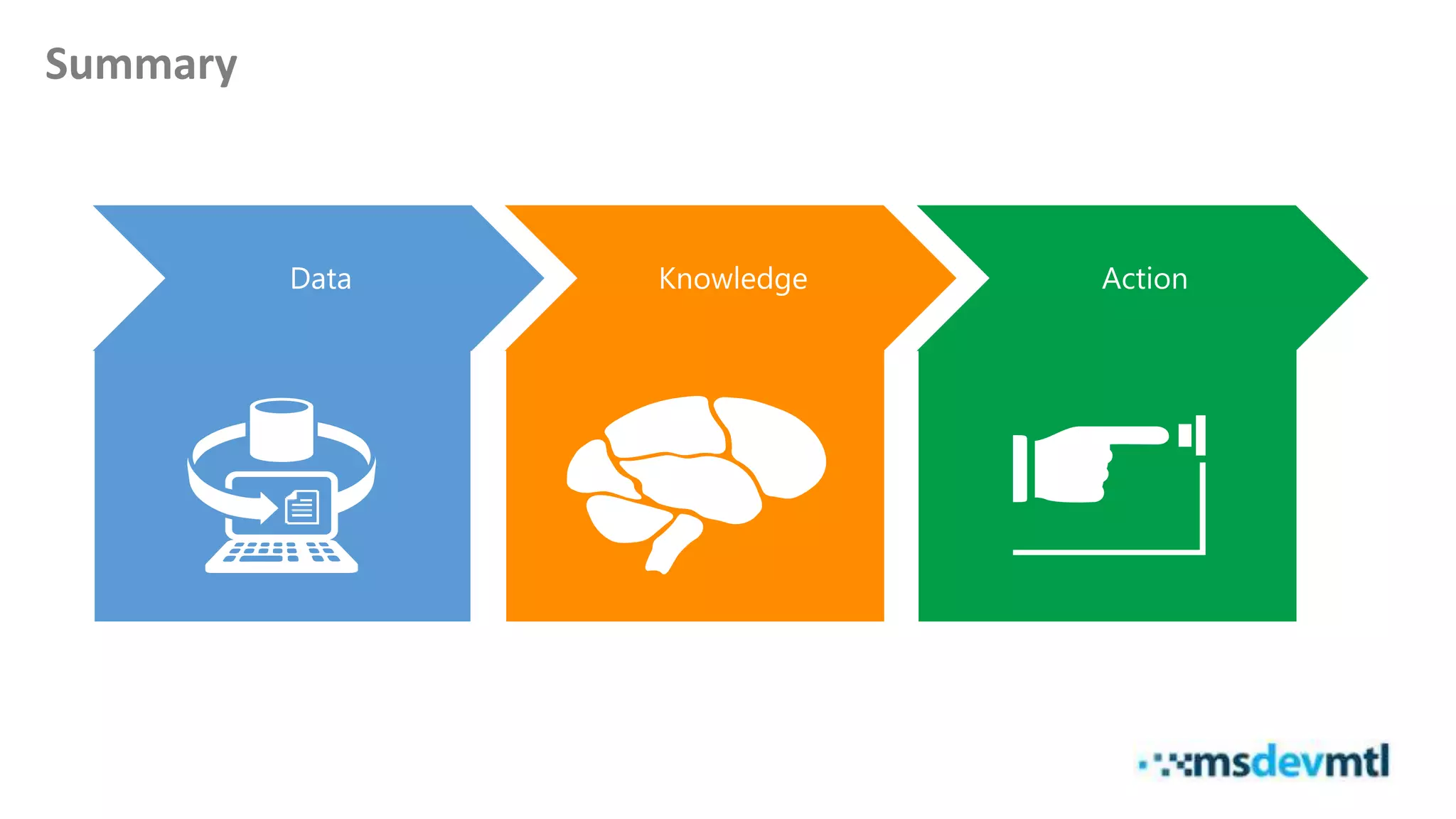 Data Knowledge Action
Summary
 