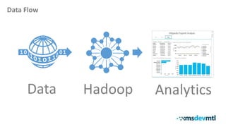 HadoopData Analytics
Data Flow
 