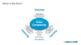 What is Big Data?
Many Options
Variability
 