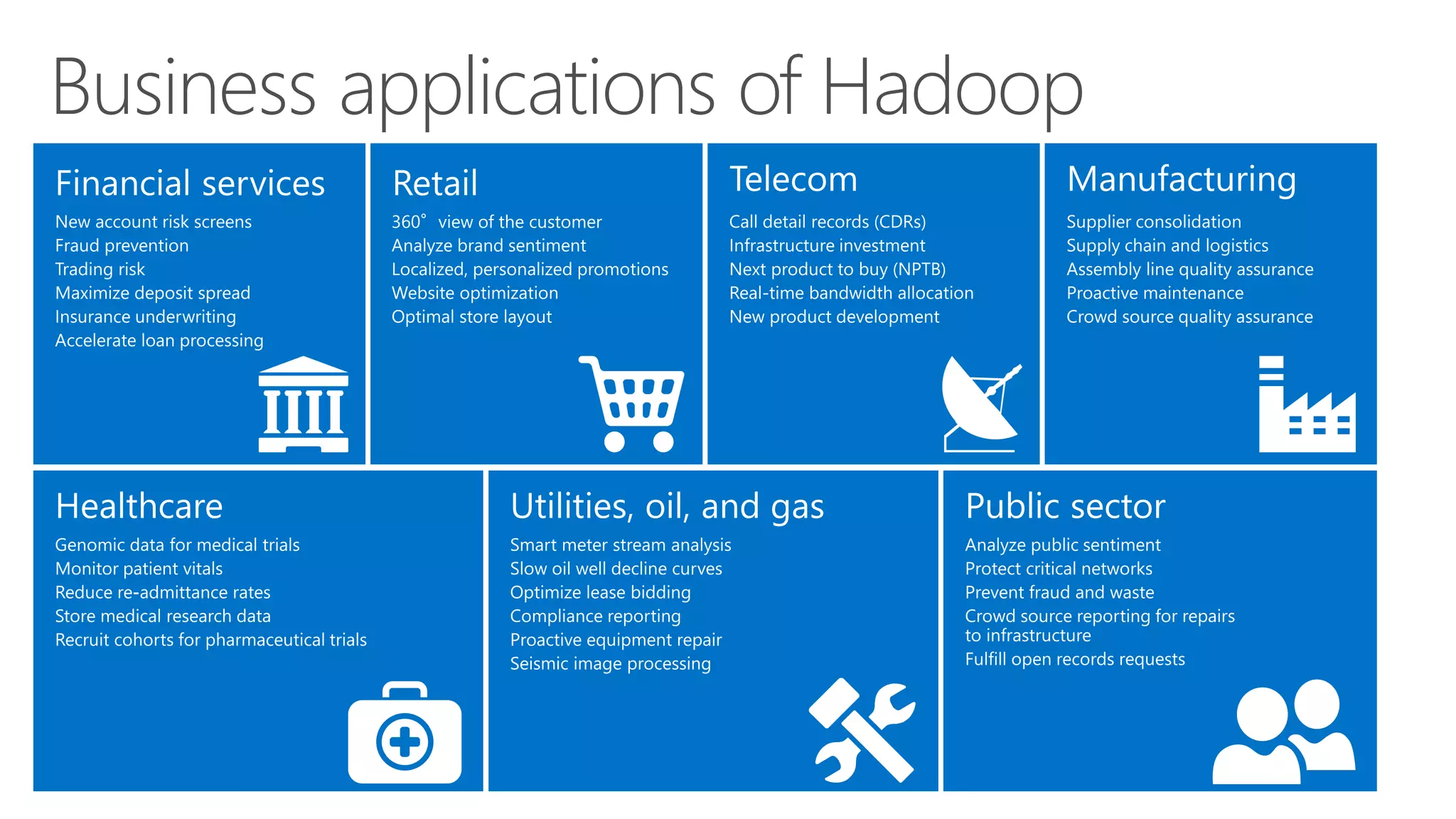 Business applications of Hadoop
 