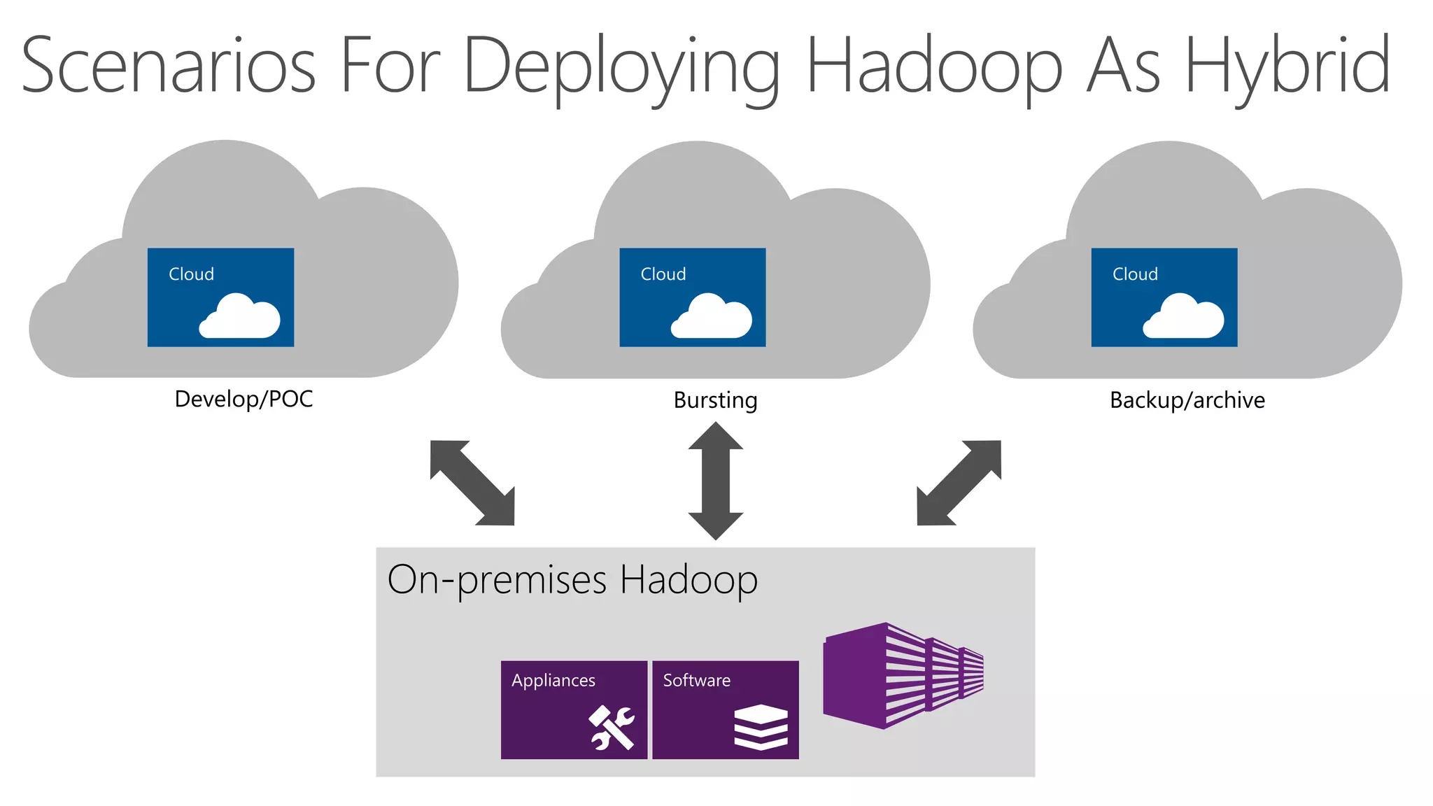 Scenarios For Deploying Hadoop As Hybrid
 