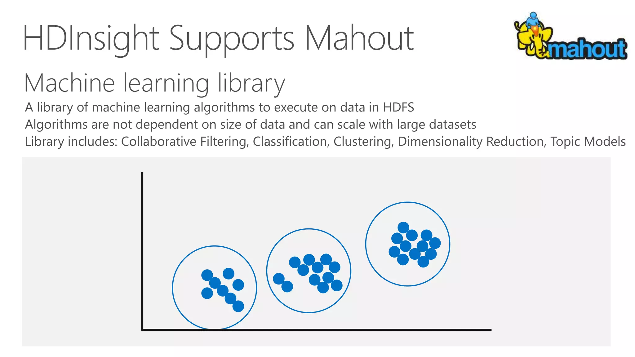 HDInsight Supports Mahout
 