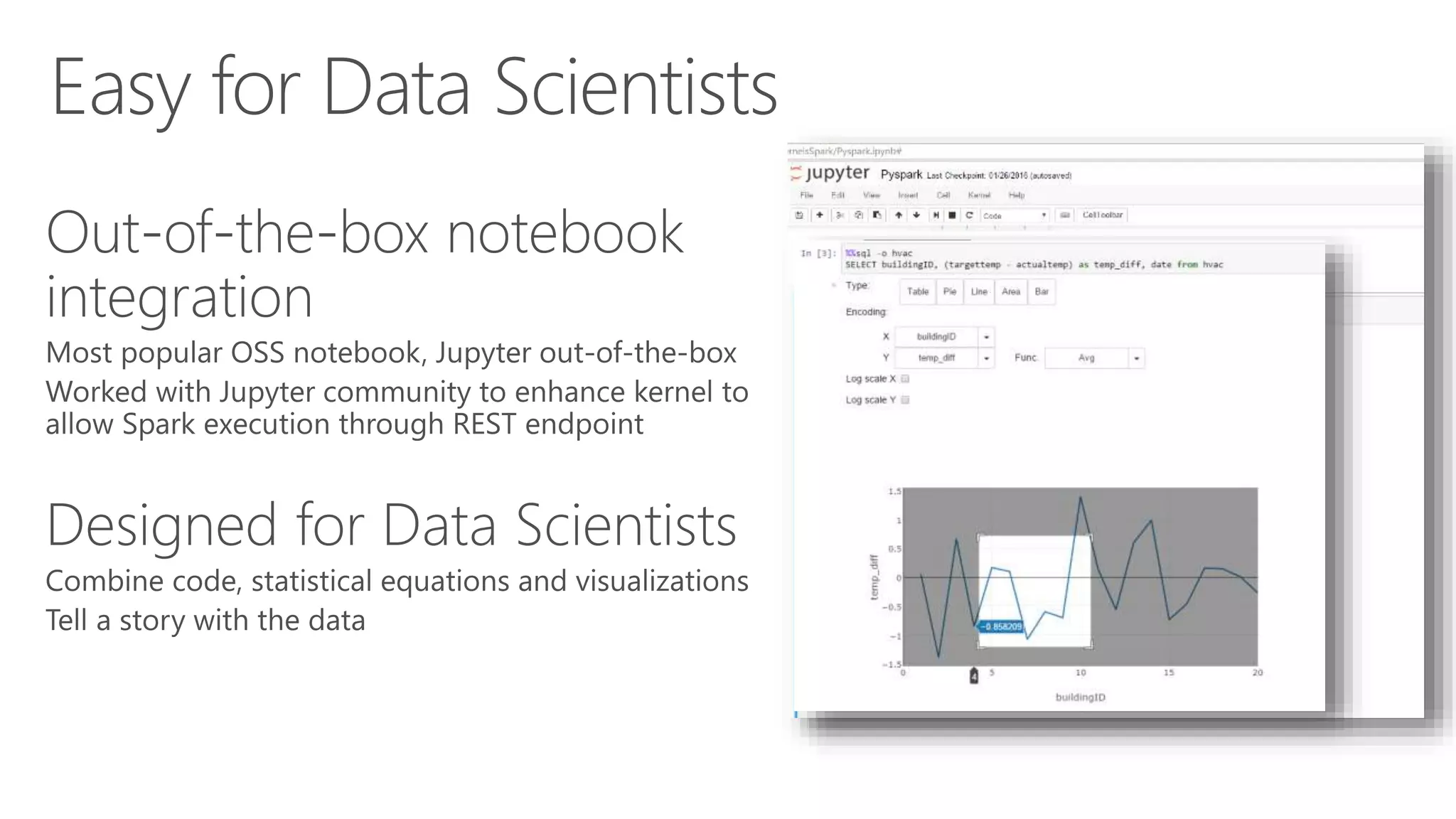 Easy for Data Scientists
 