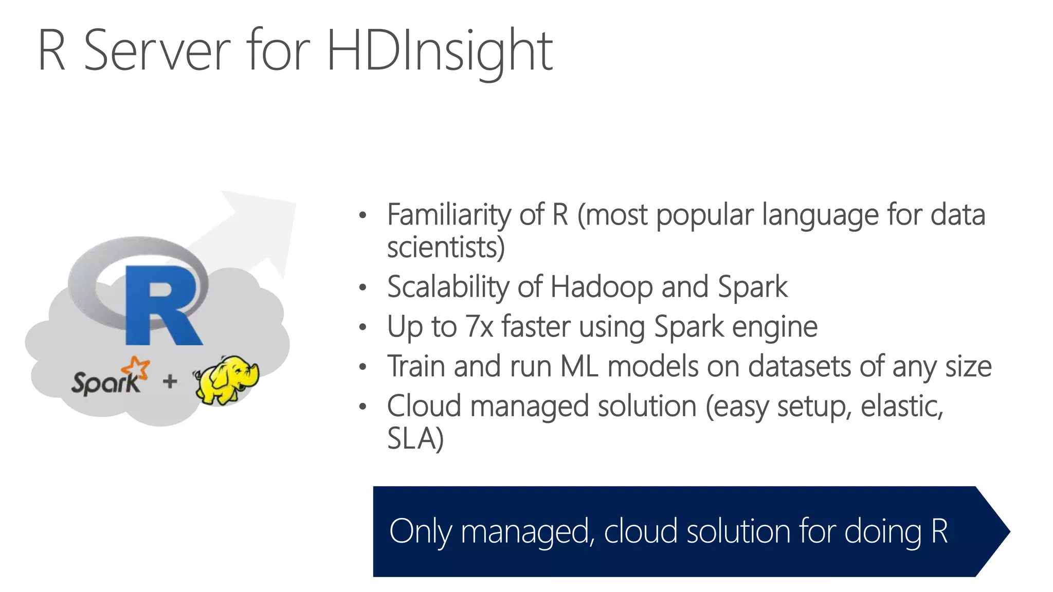 R Server for HDInsight
• Familiarity of R (most popular language for data
scientists)
• Scalability of Hadoop and Spark
• Up to 7x faster using Spark engine
• Train and run ML models on datasets of any size
• Cloud managed solution (easy setup, elastic,
SLA)
 