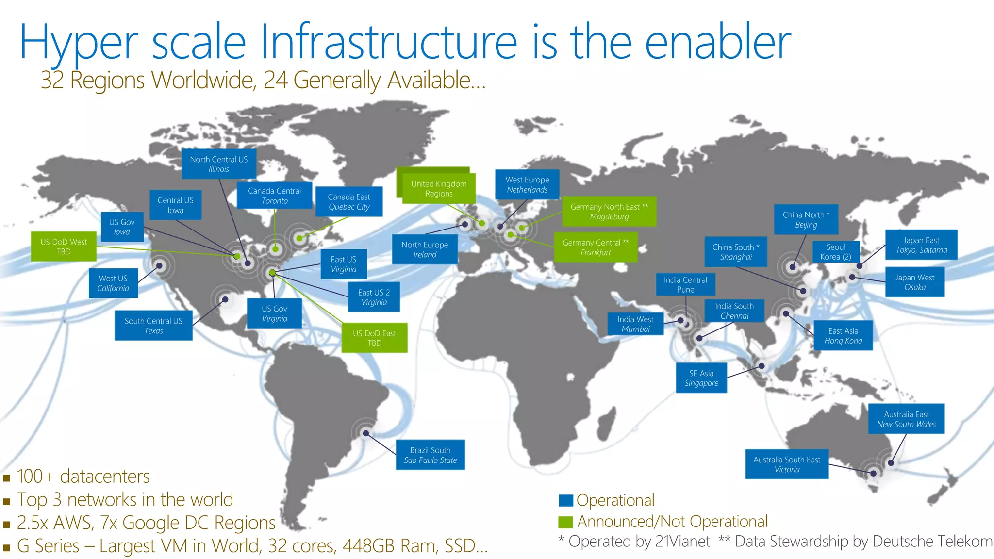 Hyper scale Infrastructure is the enabler
32 Regions Worldwide, 24 Generally Available…
 100+ datacenters
 Top 3 networks in the world
 2.5x AWS, 7x Google DC Regions
 G Series – Largest VM in World, 32 cores, 448GB Ram, SSD…
Operational
Announced/Not Operational
Central US
Iowa
West US
California
East US
Virginia
US Gov
Virginia
North Central US
Illinois
US Gov
Iowa
South Central US
Texas
Brazil South
Sao Paulo State
West Europe
Netherlands
China North *
Beijing
China South *
Shanghai
Japan East
Tokyo, Saitama
Japan West
Osaka
India South
Chennai
East Asia
Hong Kong
SE Asia
Singapore
Australia South East
Victoria
Australia East
New South Wales
India Central
Pune
Canada East
Quebec City
Canada Central
Toronto
India West
Mumbai
Germany North East **
Magdeburg
Germany Central **
Frankfurt
North Europe
Ireland
East US 2
Virginia
United Kingdom
RegionsUnited Kingdom
Regions
US DoD East
TBD
US DoD West
TBD
* Operated by 21Vianet ** Data Stewardship by Deutsche Telekom
Seoul
Korea (2)
 
