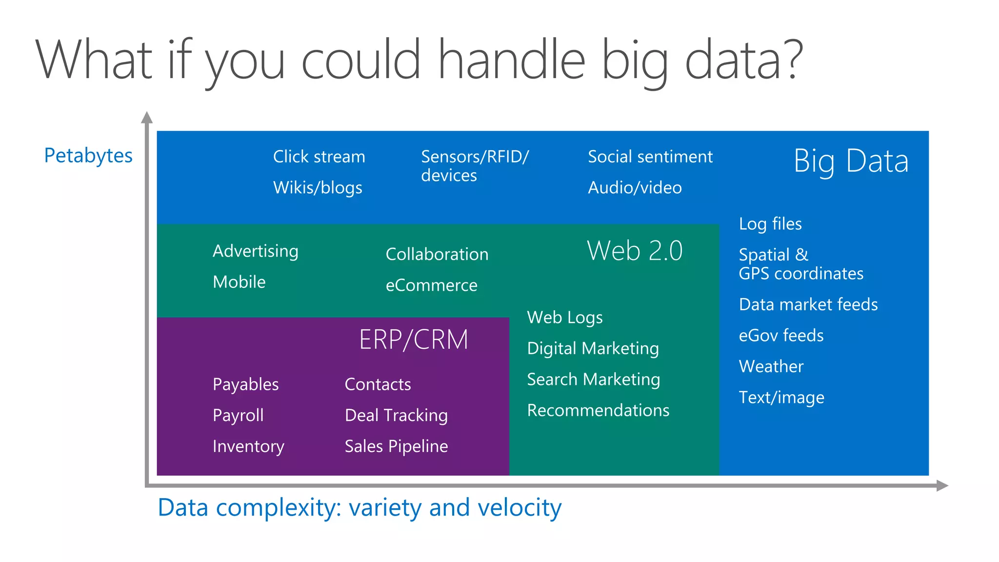 What if you could handle big data?
 