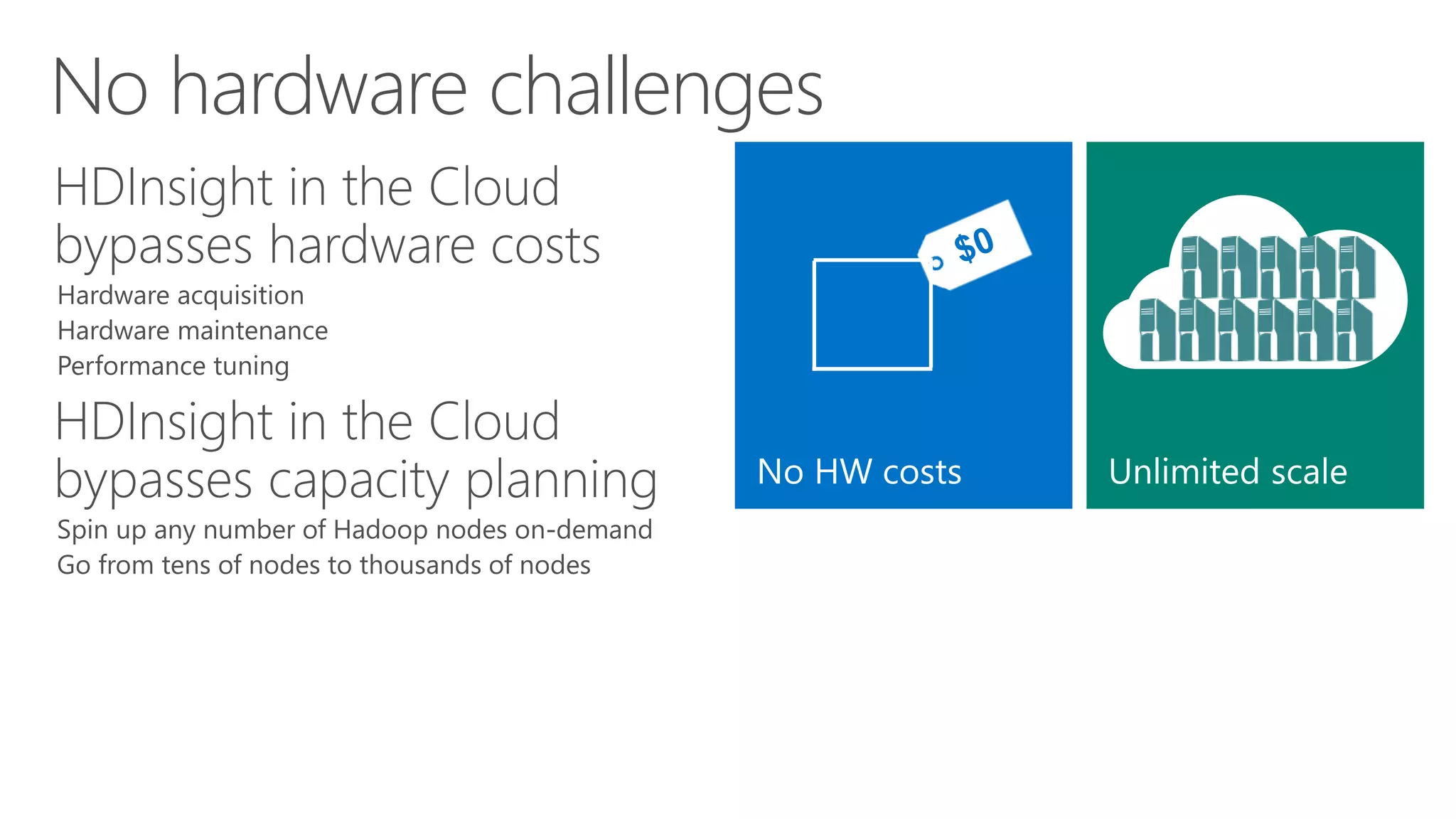 No hardware challenges
 