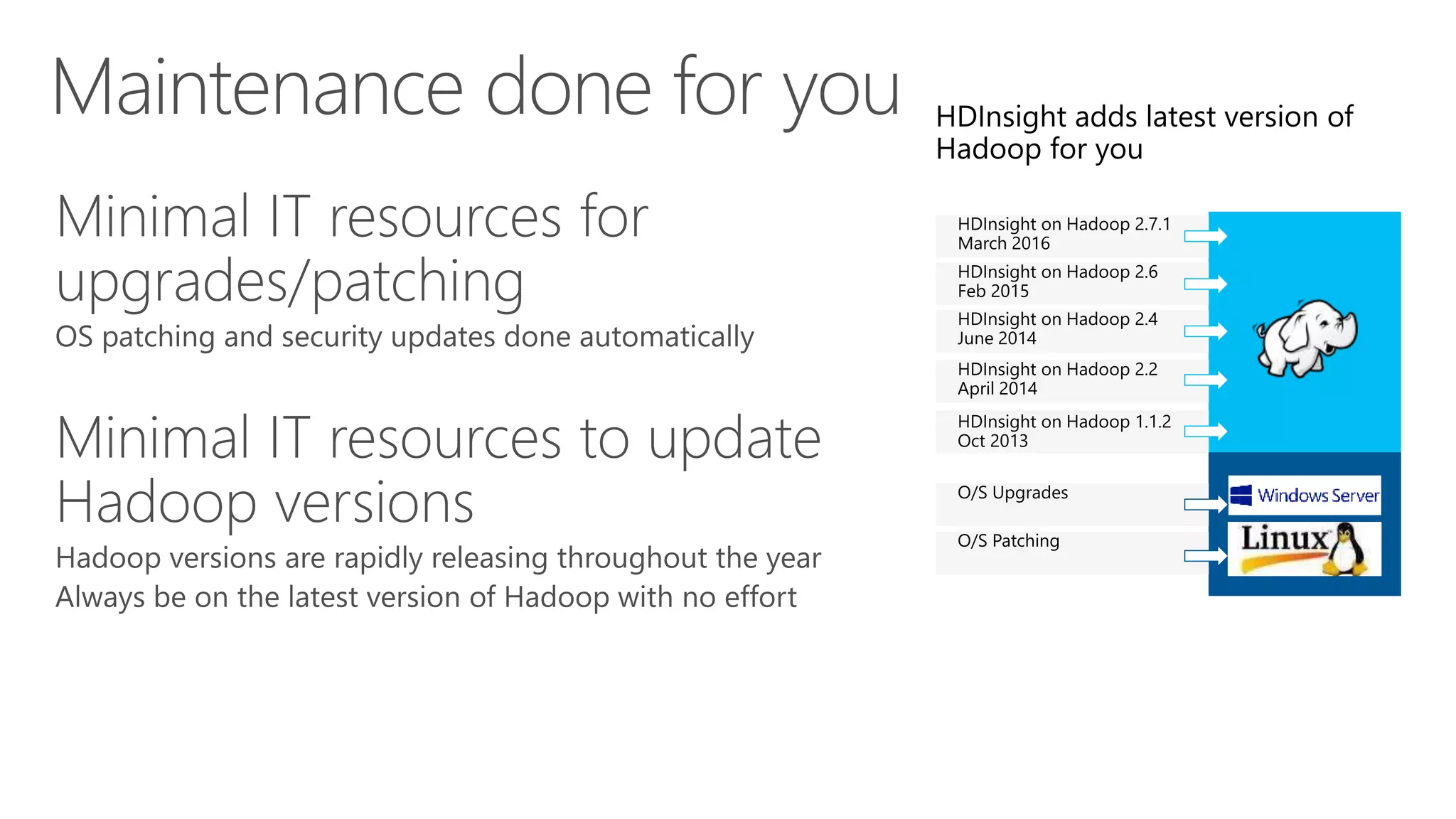 Maintenance done for you
 