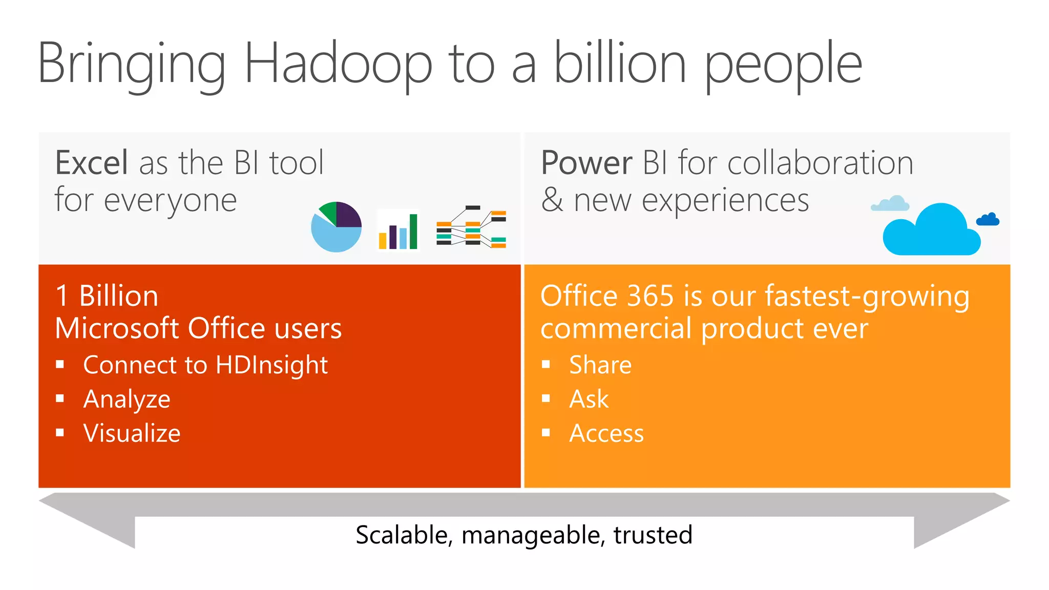 Bringing Hadoop to a billion people
 