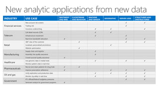 New analytic applications from new data
 