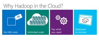 Why Hadoop in the Cloud?
 