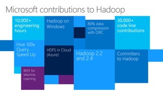 Microsoft contributions to Hadoop
 