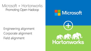 Microsoft + Hortonworks
 