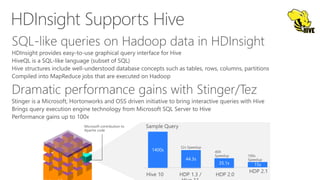 HDInsight Supports Hive
 