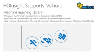 HDInsight Supports Mahout
 