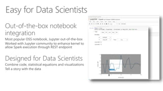 Easy for Data Scientists
 