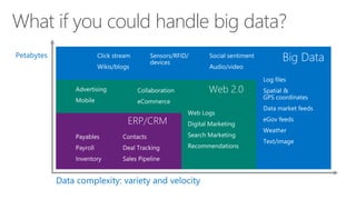What if you could handle big data?
 