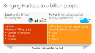 Bringing Hadoop to a billion people
 