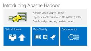Introducing Apache Hadoop
 