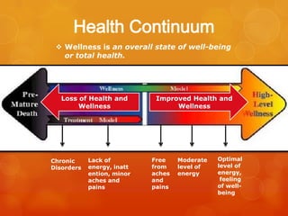 Making a lifetime commitment to practice healthful behaviors can improve your long-term well being.