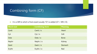 Introduction to healthcare terminology.pptx