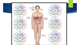 Introduction to healthcare terminology.pptx