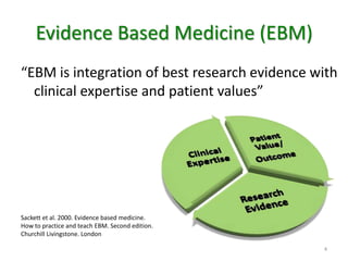 Introduction to health informatics : Clinical questions | PPTX