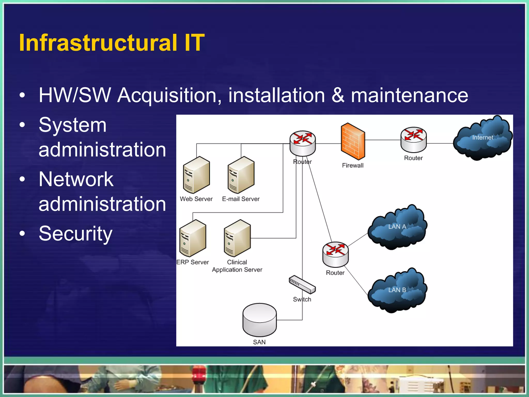 Infrastructural IT
• HW/SW Acquisition, installation & maintenance
• System
administration
• Network
administration
• Security
 