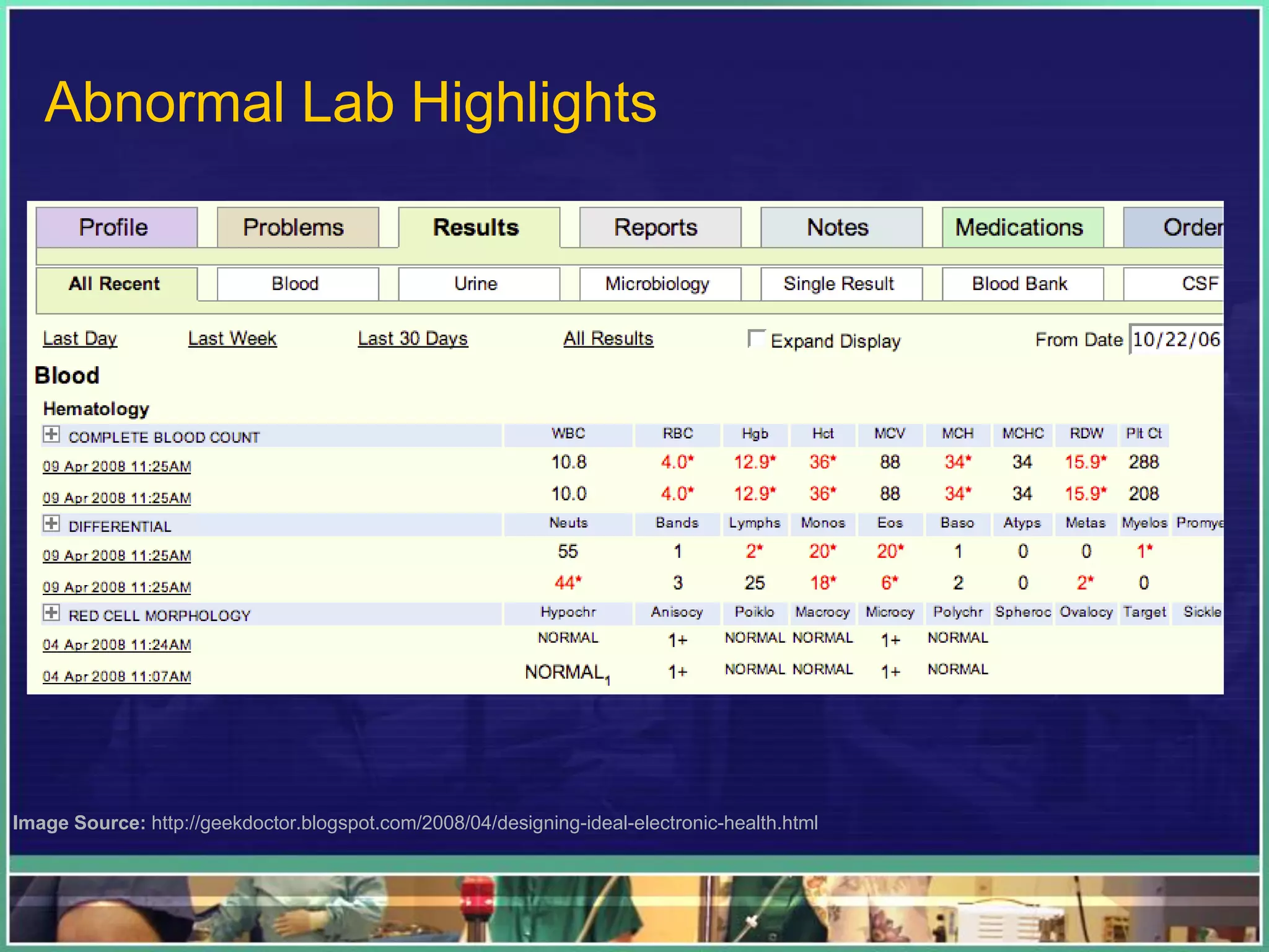 Image Source: http://geekdoctor.blogspot.com/2008/04/designing-ideal-electronic-health.html
Abnormal Lab Highlights
 