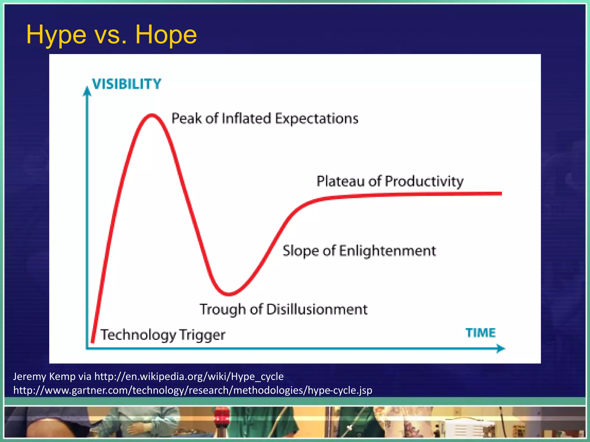 Hype vs. Hope
Jeremy Kemp via http://en.wikipedia.org/wiki/Hype_cycle
http://www.gartner.com/technology/research/methodologies/hype-cycle.jsp
 
