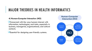 Introduction to Health Informatics in the Healthcare System.pptx