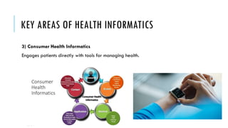 Consumer Health Informatics Examples Introduction to Health Informatics in the Healthcare System.pptx