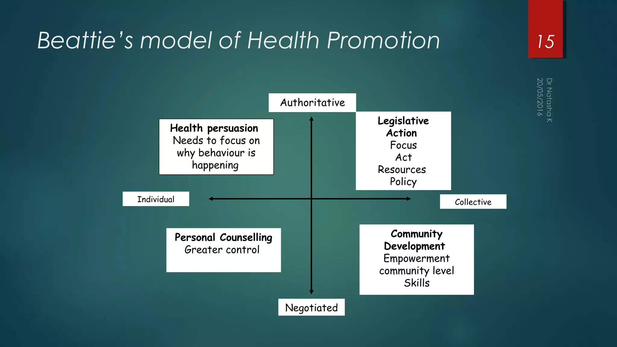 Introduction to health promotion
