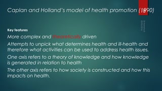 Caplan and Holland’s model of health promotion (1990)
Key features
More complex and theoretically driven
Attempts to unpic...
