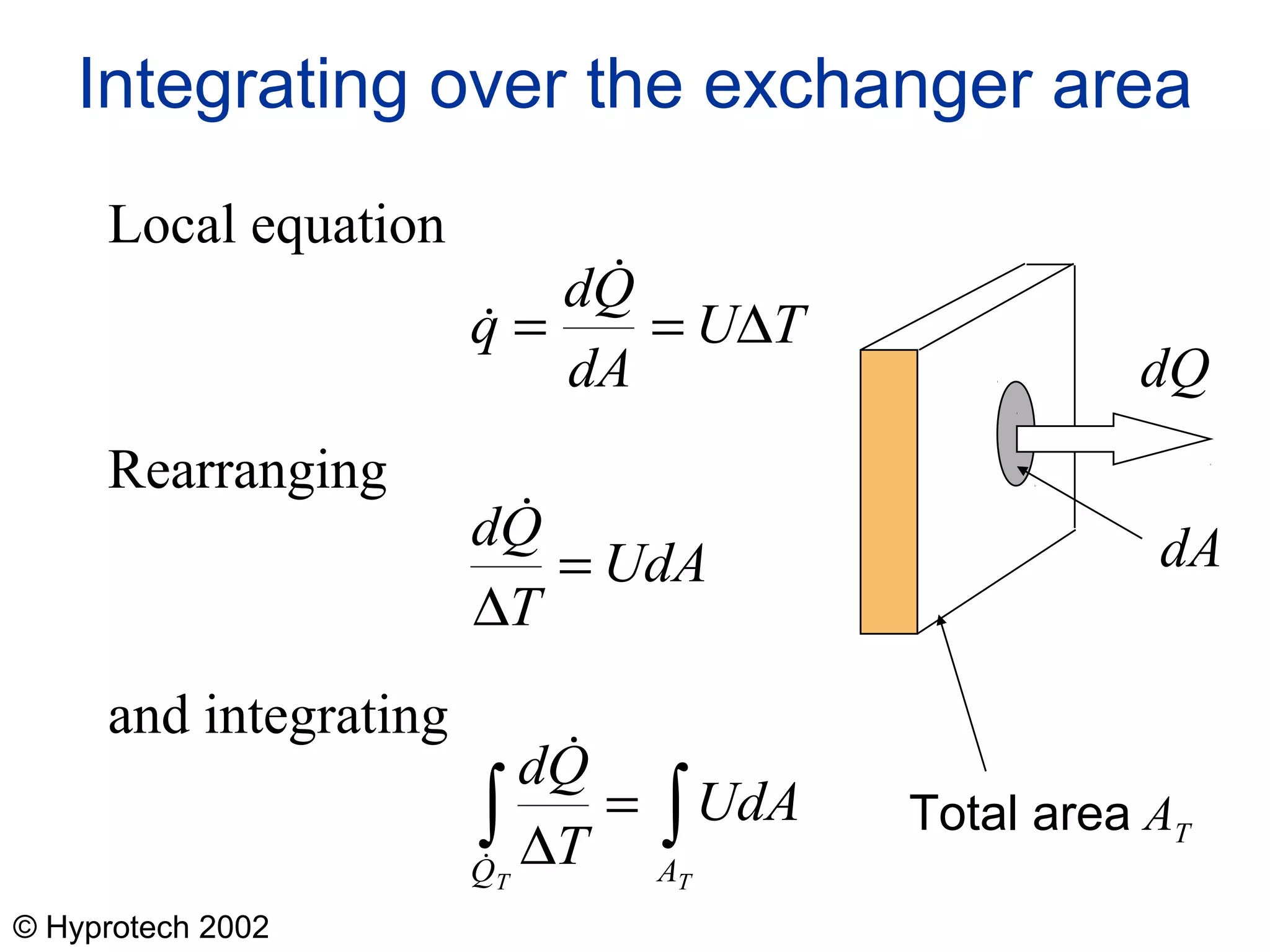© Hyprotech 2002
Integrating over the exchanger area
Local equation
Rearranging
and integrating





q
dQ
dA
U T
dQ
T
UdA
dQ
T
UdA
Q AT T
= =
=
=∫ ∫
∆
∆
∆
dQ
dA
Total area AT
 